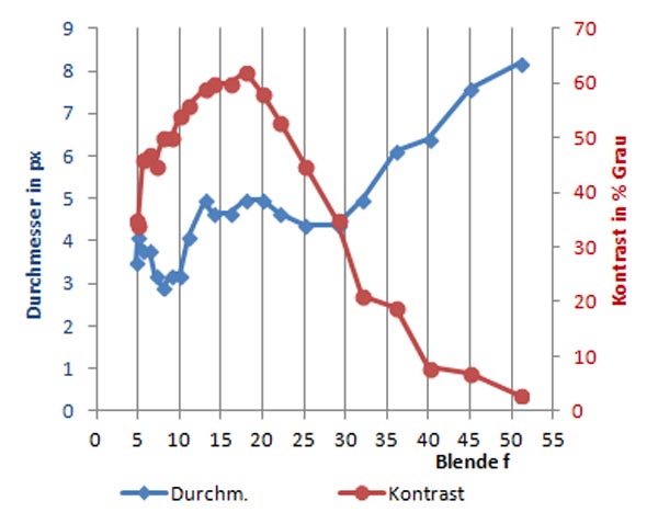 nächstes Bild